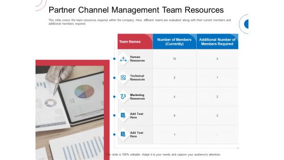 Indirect Channel Marketing Initiatives Partner Channel Management Team Resources Ideas PDF Indirect Channel Marketing Initiatives Partner Channel Management Team Resources Ideas PDF