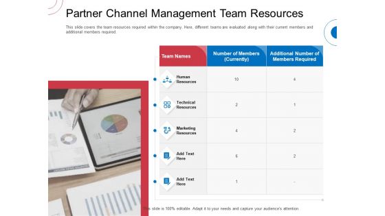 Indirect Channel Marketing Initiatives Partner Channel Management Team Resources Ideas PDF