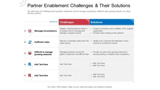 Indirect Channel Marketing Initiatives Partner Enablement Challenges And Their Solutions Ideas PDF