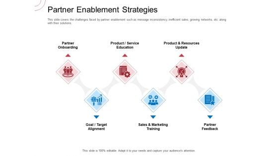 Indirect Channel Marketing Initiatives Partner Enablement Strategies Professional PDF