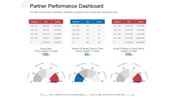 Indirect Channel Marketing Initiatives Partner Performance Dashboard Pictures PDF Indirect Channel Marketing Initiatives Partner Performance Dashboard Pictures PDF
