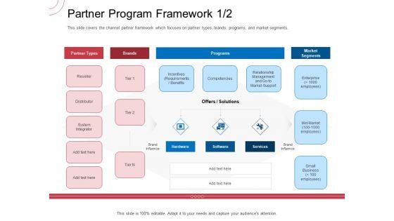 Indirect Channel Marketing Initiatives Partner Program Framework Brands Download PDF