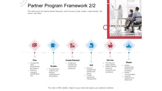Indirect Channel Marketing Initiatives Partner Program Framework Plan Mockup PDF