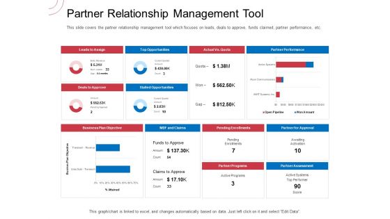 Indirect Channel Marketing Initiatives Partner Relationship Management Tool Icons PDF Indirect Channel Marketing Initiatives Partner Relationship Management Tool Icons PDF