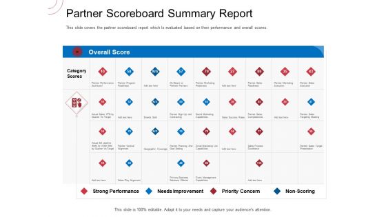 Indirect Channel Marketing Initiatives Partner Scoreboard Summary Report Icons PDF