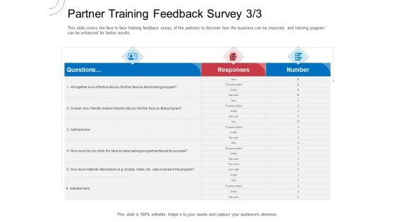 Indirect Channel Marketing Initiatives Partner Training Feedback Survey Face Ideas PDF