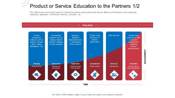 Indirect Channel Marketing Initiatives Product Or Service Education To The Partners Best Slides PDF