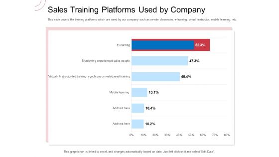 Indirect Channel Marketing Initiatives Sales Training Platforms Used By Company Microsoft PDF