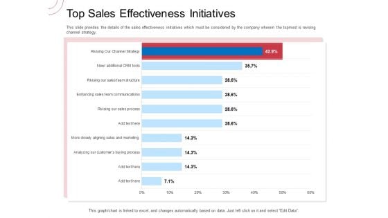 Indirect Channel Marketing Initiatives Top Sales Effectiveness Initiatives Background PDF