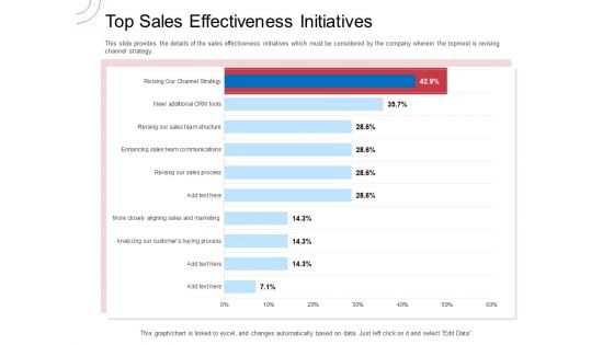 Indirect Channel Marketing Initiatives Top Sales Effectiveness Initiatives Background PDF Indirect Channel Marketing Initiatives Top Sales Effectiveness Initiatives Background PDF
