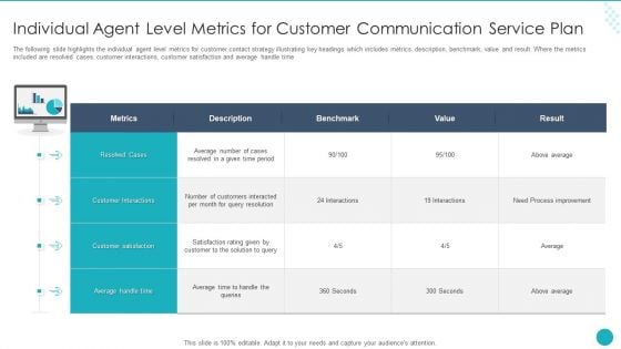 Individual Agent Level Metrics For Customer Communication Service Plan Download PDF