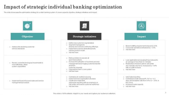 Individual Banking Ppt PowerPoint Presentation Complete Deck With Slides Ppt PowerPoint Presentation Complete Deck With Slides