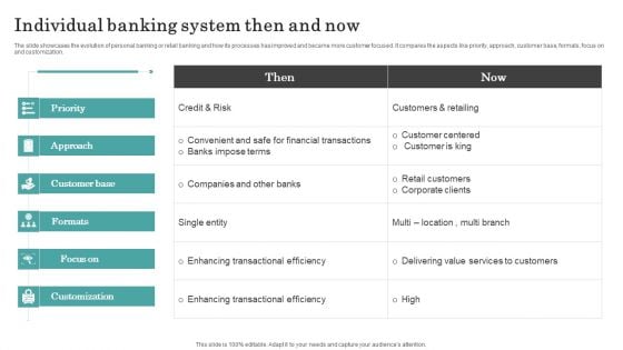 Individual Banking System Then And Now Themes PDF