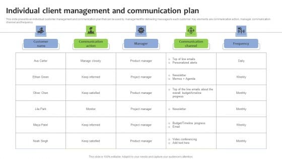 Individual Client Management And Communication Plan Clipart PDF Individual Client Management And Communication Plan Clipart PDF