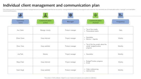 Individual Client Management And Communication Plan Clipart PDF