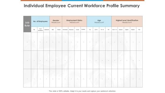 Individual Employee Current Workforce Profile Summary Ppt PowerPoint Presentation Layouts Templates PDF Individual Employee Current Workforce Profile Summary Ppt PowerPoint Presentation Layouts Templates PDF