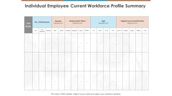 Individual Employee Current Workforce Profile Summary Ppt PowerPoint Presentation Layouts Templates PDF