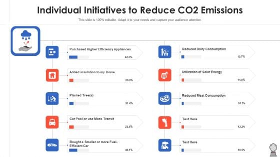 Individual Initiatives To Reduce CO2 Emissions Sample PDF Individual Initiatives To Reduce CO2 Emissions Sample PDF