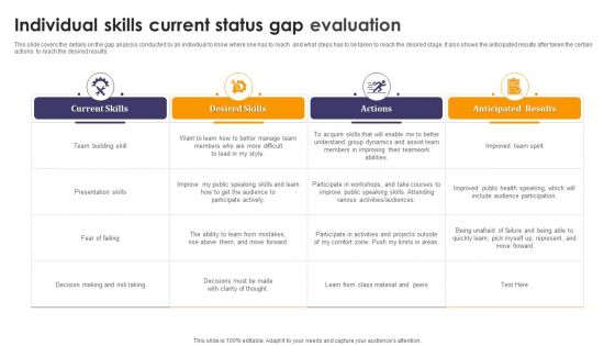 Individual Skills Current Status Gap Evaluation Ppt Infographic Template Diagrams PDF