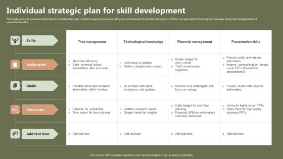 Individual Strategic Plan For Skill Development Infographics PDF