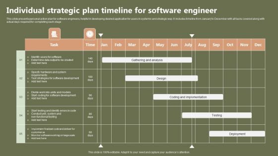 Individual Strategic Plan Timeline For Software Engineer Inspiration PDF