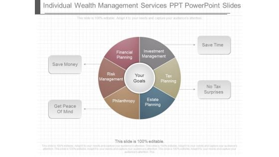 Individual Wealth Management Services Ppt Powerpoint Slides