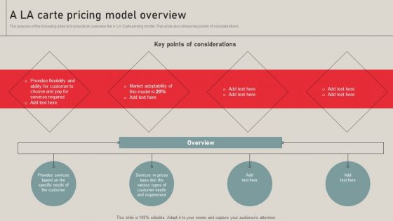 Individualized Pricing Approach For Managed Services A LA Carte Pricing Model Overview Diagrams PDF Individualized Pricing Approach For Managed Services A LA Carte Pricing Model Overview Diagrams PDF