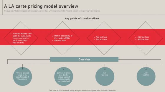 Individualized Pricing Approach For Managed Services A LA Carte Pricing Model Overview Diagrams PDF