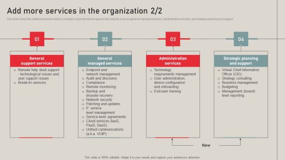 Individualized Pricing Approach For Managed Services Add More Services In The Organization Structure PDF