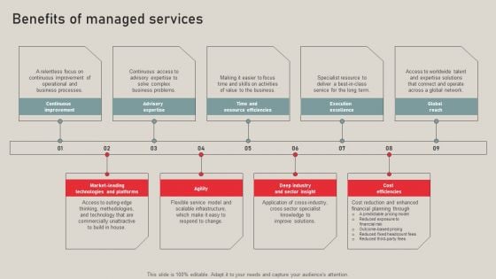 Individualized Pricing Approach For Managed Services Benefits Of Managed Services Summary PDF Individualized Pricing Approach For Managed Services Benefits Of Managed Services Summary PDF