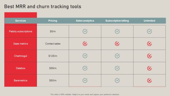 Individualized Pricing Approach For Managed Services Best Mrr And Churn Tracking Tools Diagrams PDF