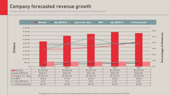 Individualized Pricing Approach For Managed Services Company Forecasted Revenue Growth Sample PDF