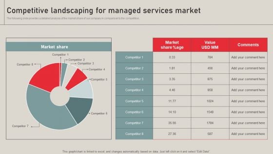 Individualized Pricing Approach For Managed Services Competitive Landscaping Managed Services Market Mockup PDF