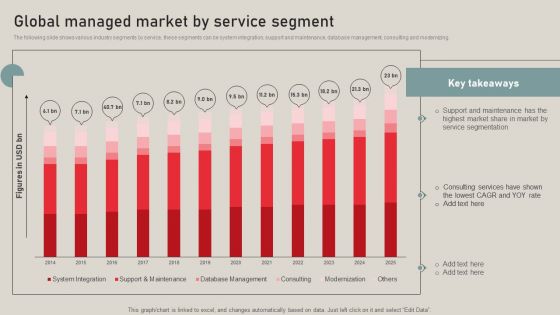 Individualized Pricing Approach For Managed Services Global Managed Market By Service Segment Formats PDF Individualized Pricing Approach For Managed Services Global Managed Market By Service Segment Formats PDF