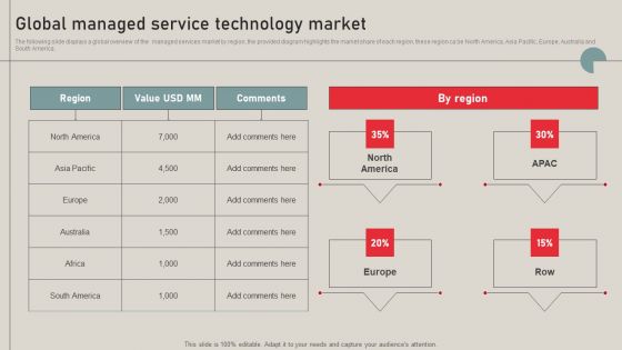 Individualized Pricing Approach For Managed Services Global Managed Service Technology Market Diagrams PDF Individualized Pricing Approach For Managed Services Global Managed Service Technology Market Diagrams PDF