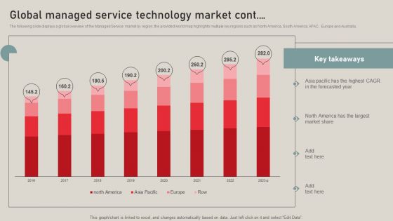 Individualized Pricing Approach For Managed Services Global Managed Service Technology Market Diagrams PDF