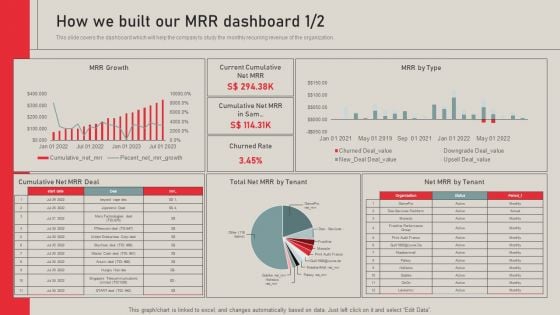 Individualized Pricing Approach For Managed Services How We Built Our MRR Dashboard Information PDF