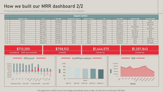 Individualized Pricing Approach For Managed Services How We Built Our MRR Dashboard Information PDF