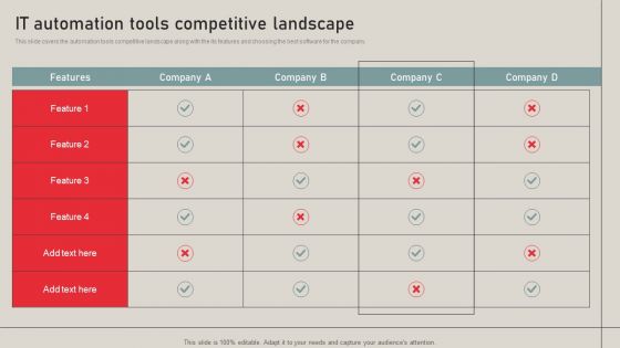 Individualized Pricing Approach For Managed Services IT Automation Tools Competitive Landscape Guidelines PDF