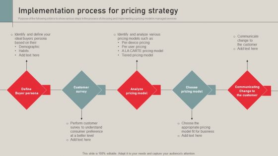 Individualized Pricing Approach For Managed Services Implementation Process For Pricing Strategy Inspiration PDF