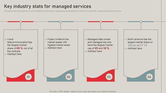 Individualized Pricing Approach For Managed Services Key Industry Stats For Managed Services Topics PDF