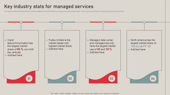 Individualized Pricing Approach For Managed Services Key Industry Stats For Managed Services Topics PDF Individualized Pricing Approach For Managed Services Key Industry Stats For Managed Services Topics PDF