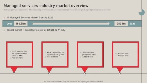 Individualized Pricing Approach For Managed Services Managed Services Industry Market Overview Themes PDF Individualized Pricing Approach For Managed Services Managed Services Industry Market Overview Themes PDF