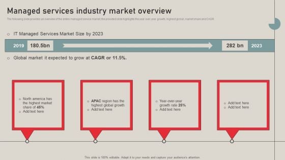 Individualized Pricing Approach For Managed Services Managed Services Industry Market Overview Themes PDF