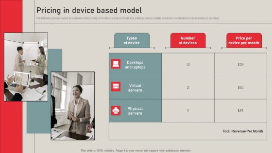 Individualized Pricing Approach For Managed Services Pricing In Device Based Model Icons PDF