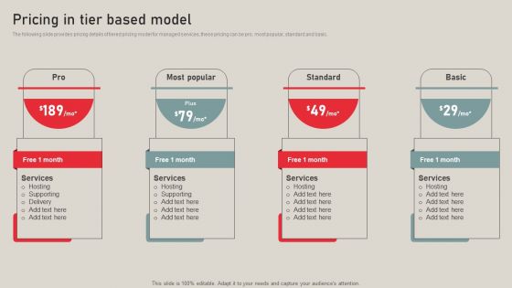 Individualized Pricing Approach For Managed Services Pricing In Tier Based Model Designs PDF