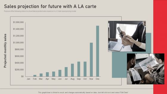 Individualized Pricing Approach For Managed Services Sales Projection For Future With A LA Carte Slides PDF