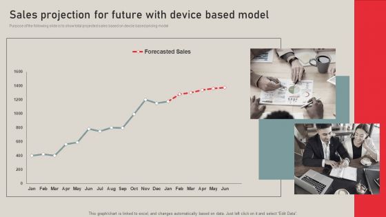 Individualized Pricing Approach For Managed Services Sales Projection For Future With Device Based Model Formats PDF