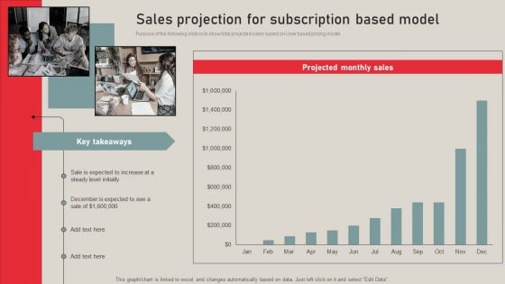 Individualized Pricing Approach For Managed Services Sales Projection For Subscription Based Model Slides PDF