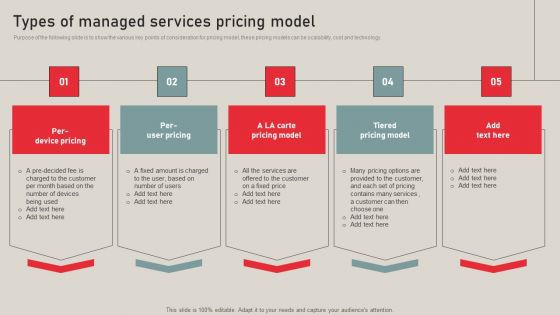 Individualized Pricing Approach For Managed Services Types Of Managed Services Pricing Model Designs PDF